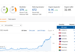 WinWin Media Projekt - SEO für ein globales E-Commerce-Unternehmen