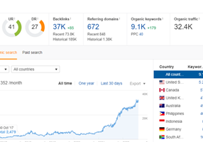WinWin Media Projekt - SEO für ein globales E-Commerce-Unternehmen