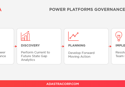 Adastra Projekt - Governance-Rahmenwerk für Power Platforms