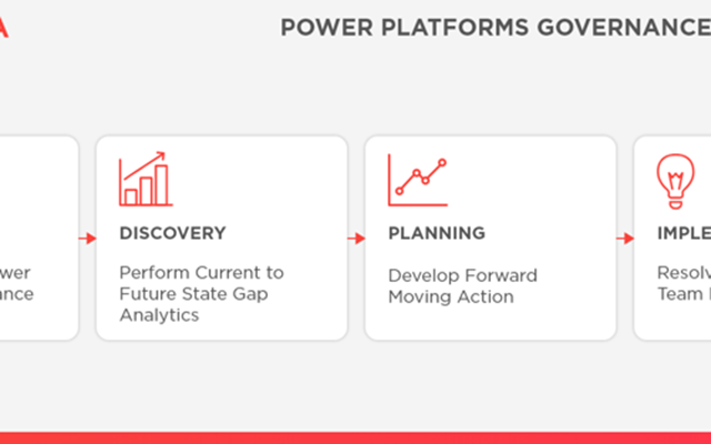 Adastra Corporation Projekt - Governance-Rahmenwerk für Power Platforms