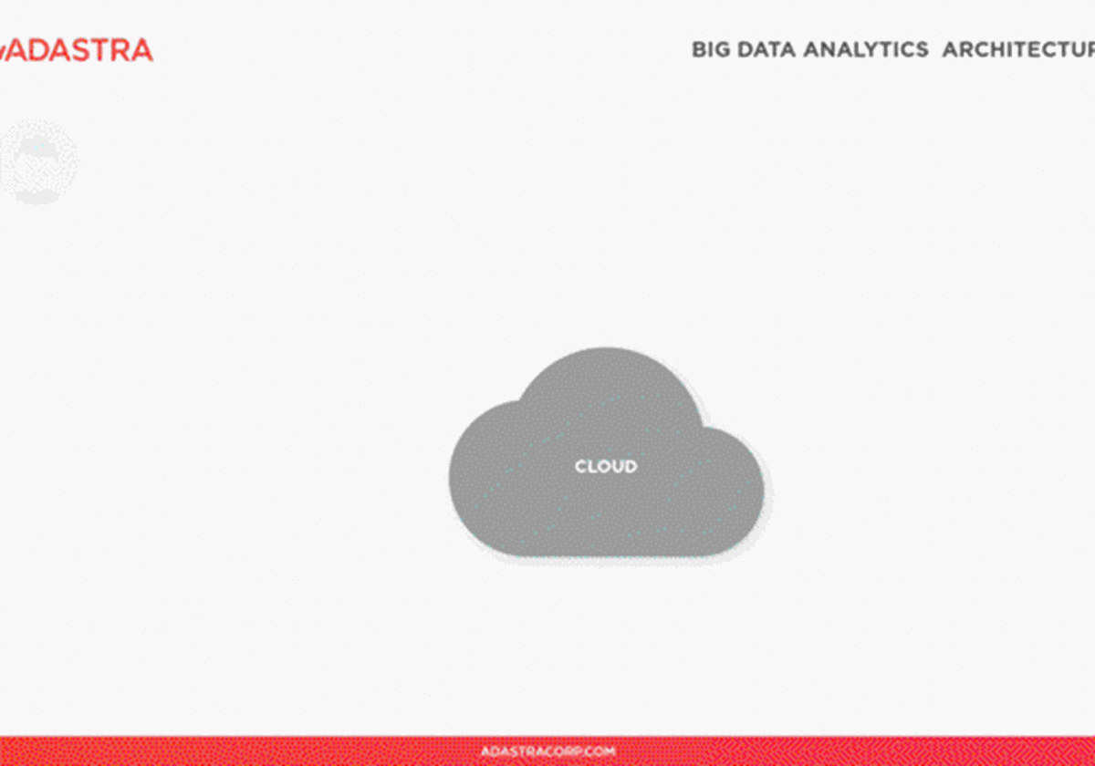 4-mal schnellere Datenverarbeitung mit AWS Cloud Analytics - 
