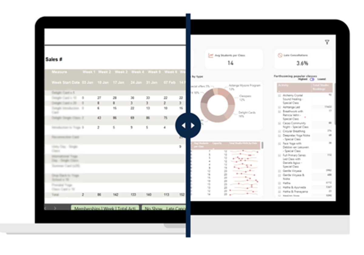 Sportliche Leistung durch Data Analytics transformieren - A sports organisation.
