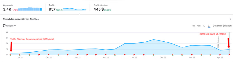 Netzbekannt GmbH Projekt - SEO & SEA für inBerlinReisen
