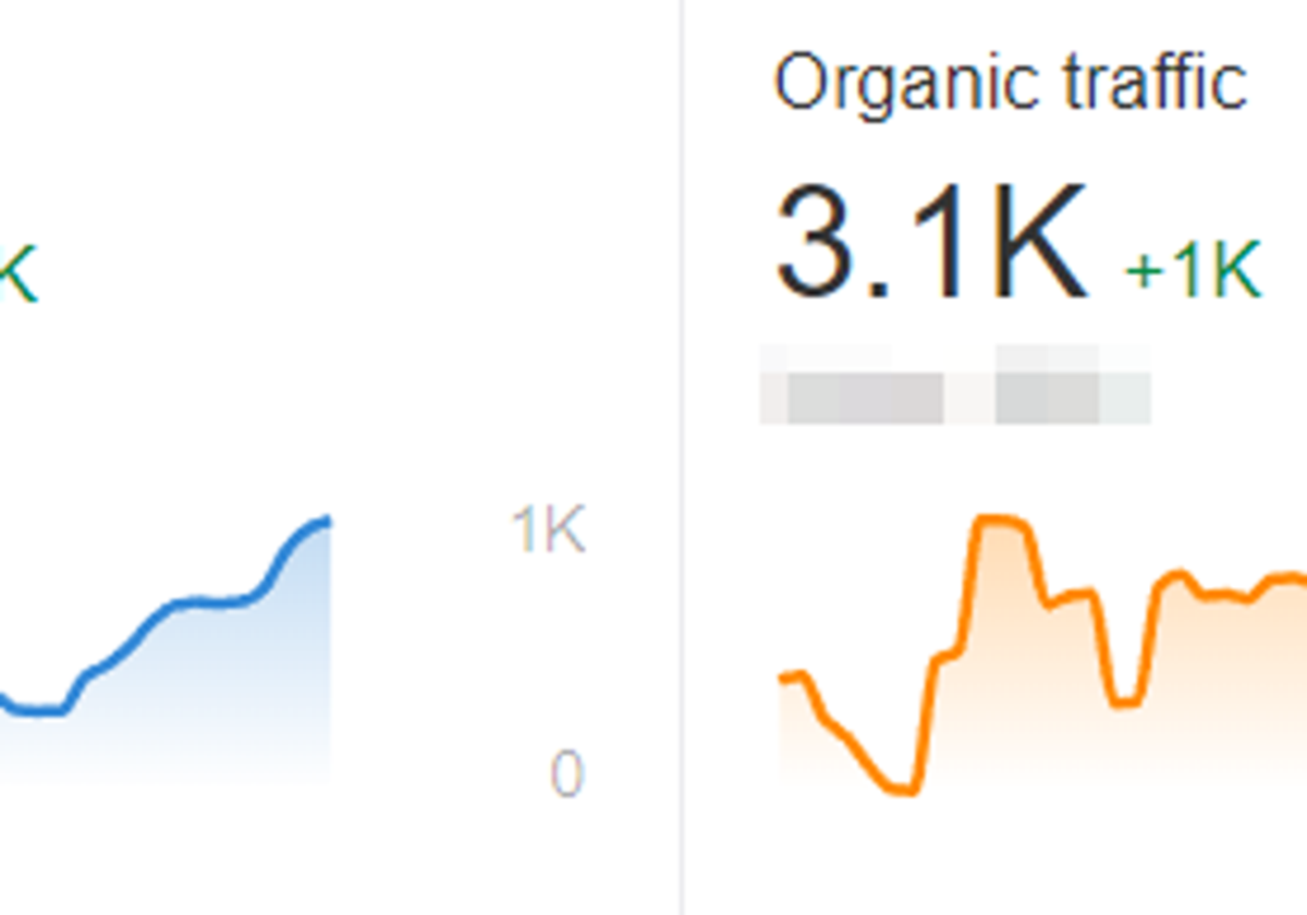 Steigerung von organischem Traffic und Autorität – SEO - 