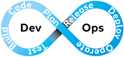 DMoove Solutions GmbH Projekt - Einrichten einer Deployment Pipeline für AWS Ressourcen und Container