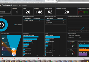Adastra Corporation Projekt - Das Azure-Cloud-basierte Data Warehousing von Tirecheck