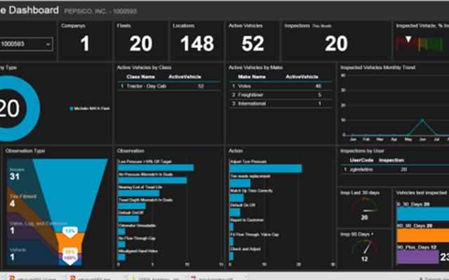 Adastra Corporation Projekt - Das Azure-Cloud-basierte Data Warehousing von Tirecheck