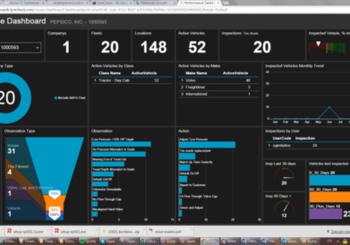 Das Azure-Cloud-basierte Data Warehousing von Tirecheck - 