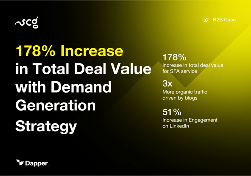 Dapper - the demand agency Projekt - 178% Steigerung des gesamten Deal-Volumens mit Demand Gen