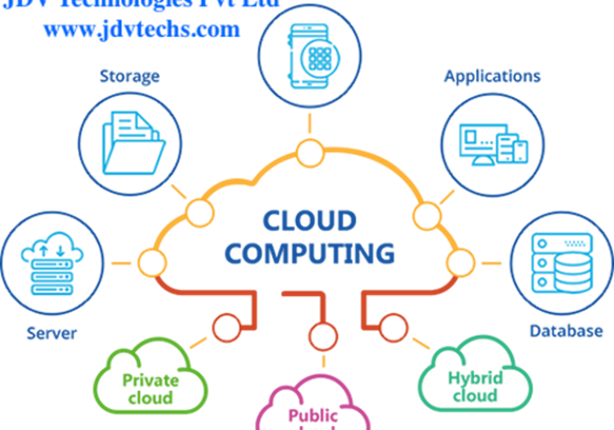 Cloud-Beratungsleistungen - 