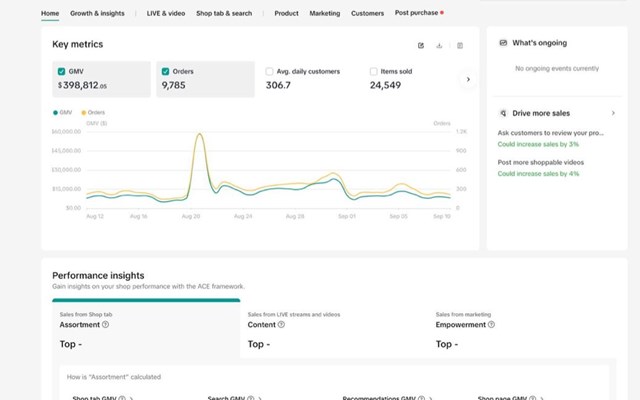 GMV Forge Projekt - TikTok Shop Agentur Case Study: Komplettbetreuung, 398.812 $ GMV in 30 Tagen