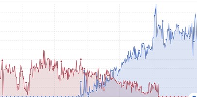 wukonig.com Projekt - Domänenmigration