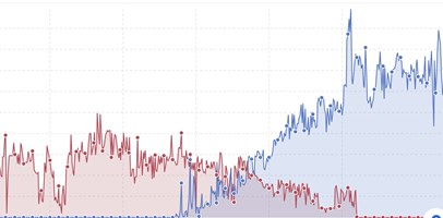 wukonig.com Projekt - Domänenmigration