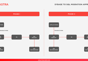 Adastra Corporation Projekt - Migration von Sybase zu SQL Server