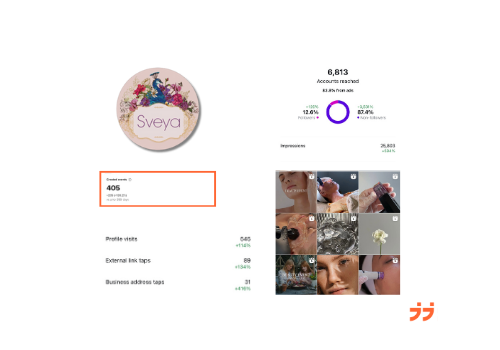 von 5 Tsd. € bis 24 Tsd. €/Monat für ein Beautystudio in München