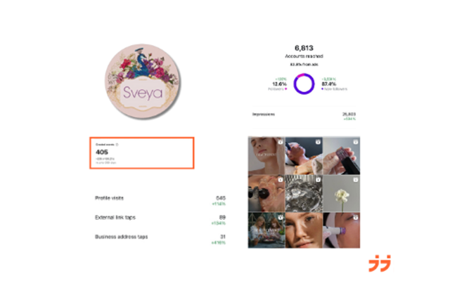 J&J Marketing Family Projekt - von 5 Tsd. € bis 24 Tsd. €/Monat für ein Beautystudio in München