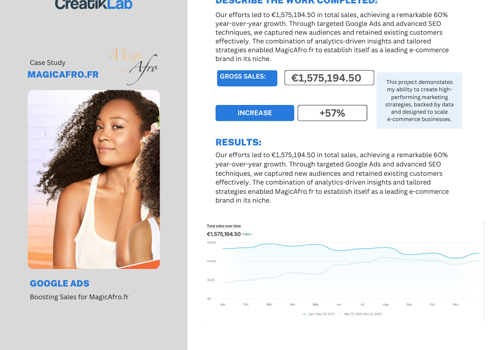 CreatikLab Projekt - Google Ads- und SEO-Kampagne mit 60 % Wachstum