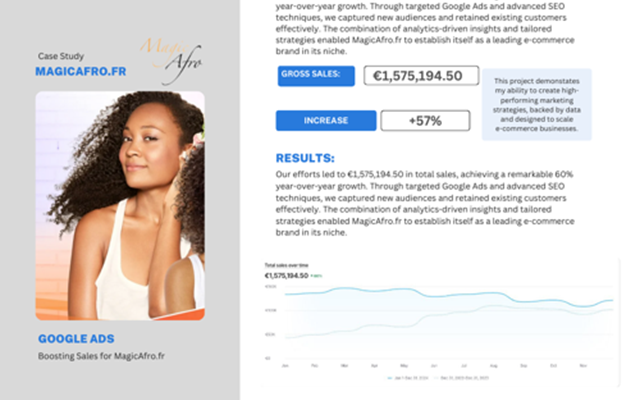 CreatikLab Projekt - Google Ads- und SEO-Kampagne mit 60 % Wachstum