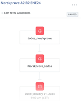 Algaba Studio Projekt - Automatisierung des Verkaufstrichters