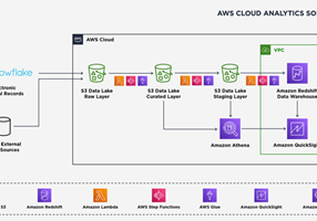 Adastra Corporation Projekt - 10x Produktivitätssteigerung durch die Implementierung eines AWS Data Lake