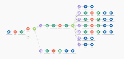 UXUIX GmbH Projekt - KI Porjekt Email Verteilung