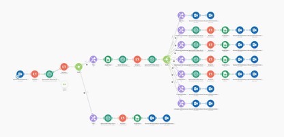 UXUIX GmbH Projekt - KI Porjekt Email Verteilung