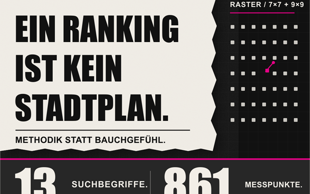 LA AGENCIA Projekt - Local SEO in Braunschweig: 13 Suchbegriffe im Kartenraster