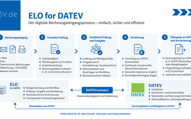 EDV.de Systemhaus GmbH & Co. KG Projekt - Digitalisierung der Eingangsrechnungsverarbeitung mit ELO for DATEV