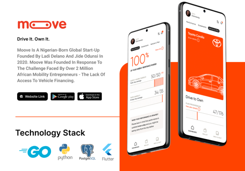 AppVin Technologies B.V. Projekt - Menschen. Flotte. Wirkung.