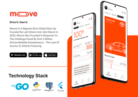 AppVin Technologies B.V. Projekt - Menschen. Flotte. Wirkung.