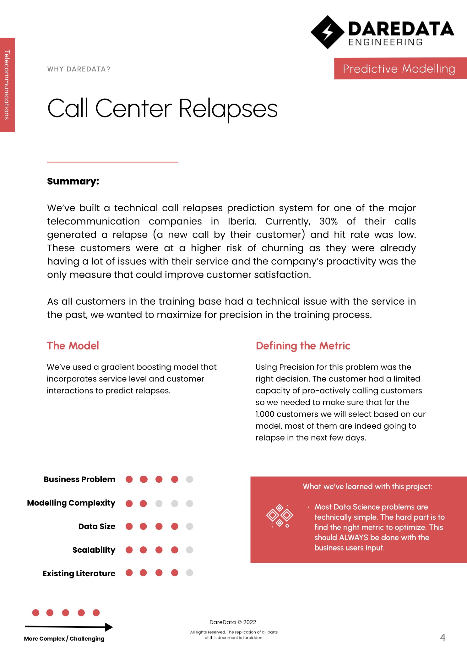 DareData Engineering Projekt - Call Center Rückfälle