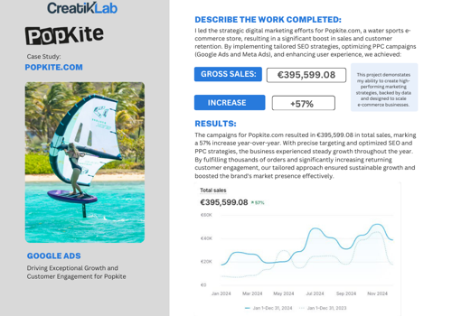 Google Ads- und SEO-Wachstumskampagne für Popkite.com