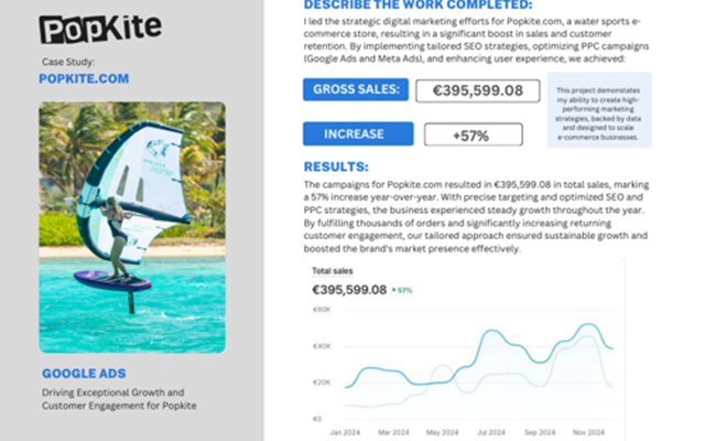 CreatikLab Projekt - Google Ads- und SEO-Wachstumskampagne für Popkite.com