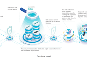 AM-BITS Projekt - Enterprise Data Hub: Entwicklung und Integration