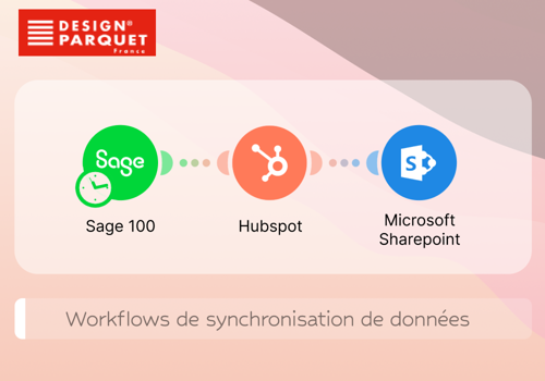 Scalerize Projekt - Design Parquet - Synchronisierungs-Workflows