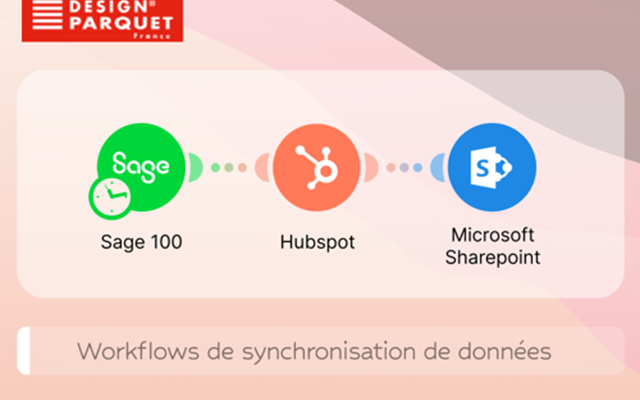 Scalerize Projekt - Design Parquet - Synchronisierungs-Workflows