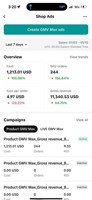 GMV Max Anzeigen Case Study: 9,35-facher ROAS im 7-Tage-Test