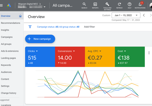 PPC Magic Projekt - Google Ads Einrichtung & Verwaltung