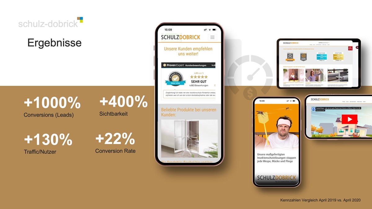 Leistungsmarketing