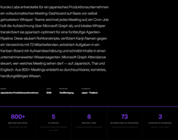 Kuroko Labs Projekt - KI-Meeting-Dashboard mit 5-Agenten-Pipeline