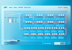 Thomas Bres Projekt - Sorbonne- & CNRS-Dashboard