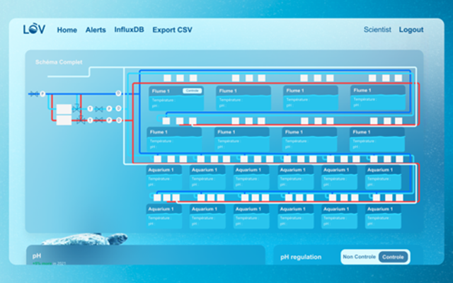 Thomas Bres Projekt - Sorbonne- & CNRS-Dashboard