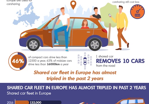 Premium Infographics Projekt - Carsharing