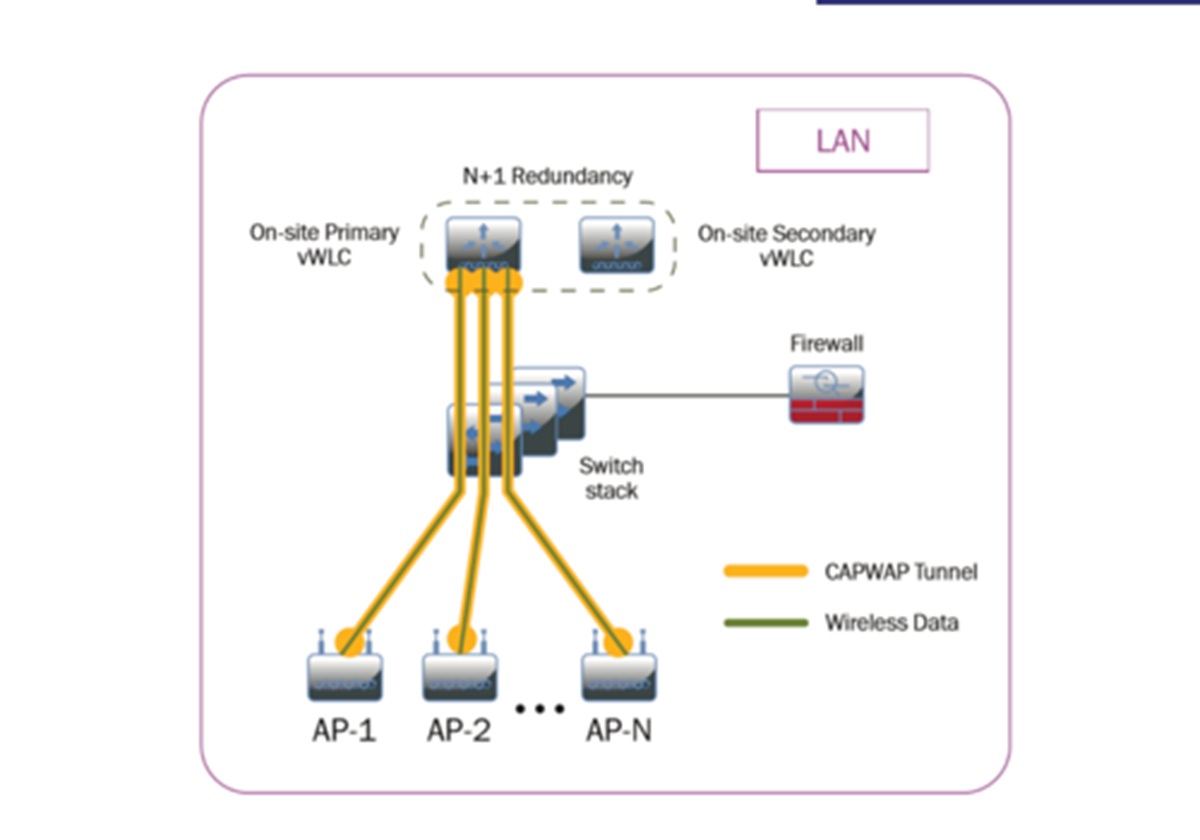 Einrichten eines WLAN-Netzwerks - Lekhim, Group of Pharmaceutical Companies