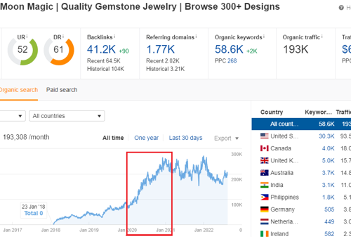 WinWin Media Projekt - SEO für einen Schmuck-E-Commerce-Shop
