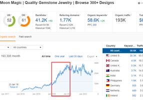 WinWin Media Projekt - SEO für einen Schmuck-E-Commerce-Shop