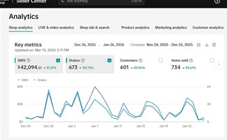 TikTok Shop Agentur Case Study: Setup und Launch, 42.094 $ GMV in 4 Wochen
