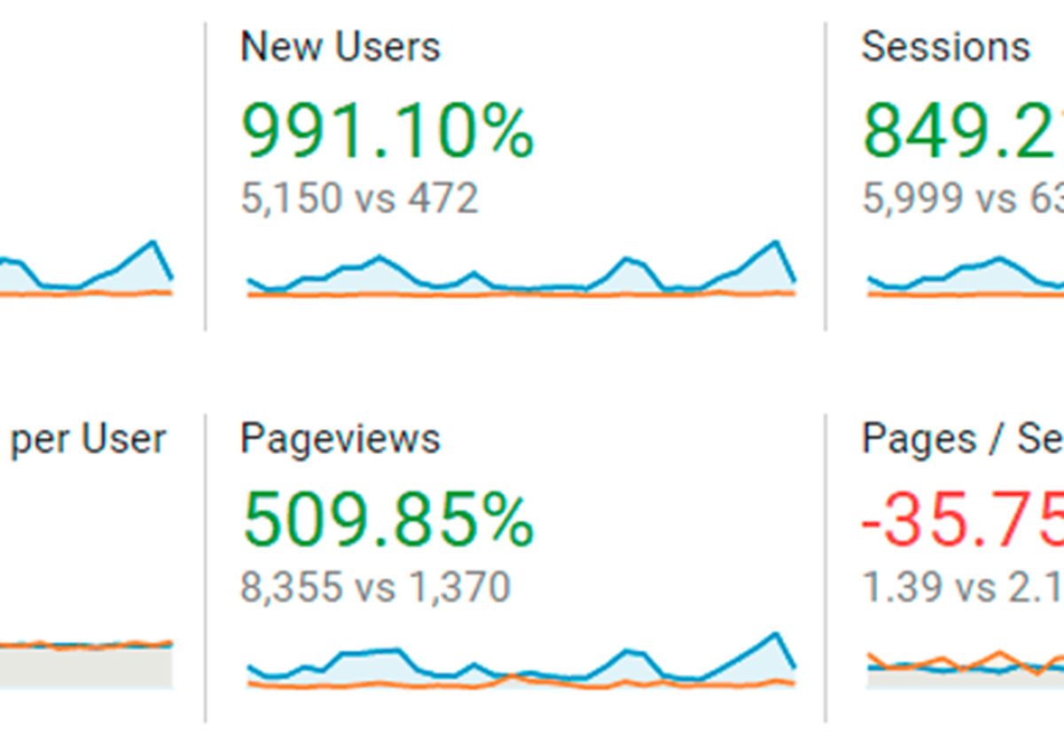 Website-Optimierung & CleanTech-Marketing - SurfCleaner