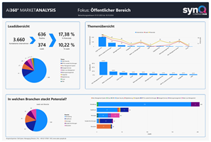 Sales People GmbH Projekt - Marktpotenziale Public