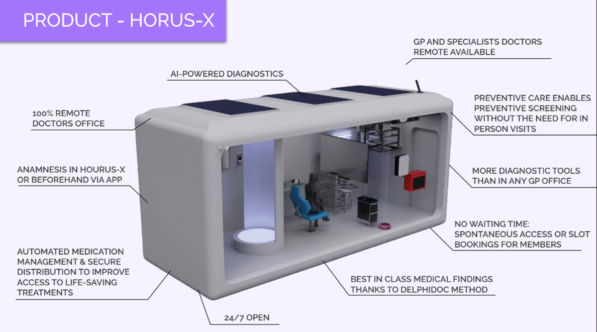 HORUS-X